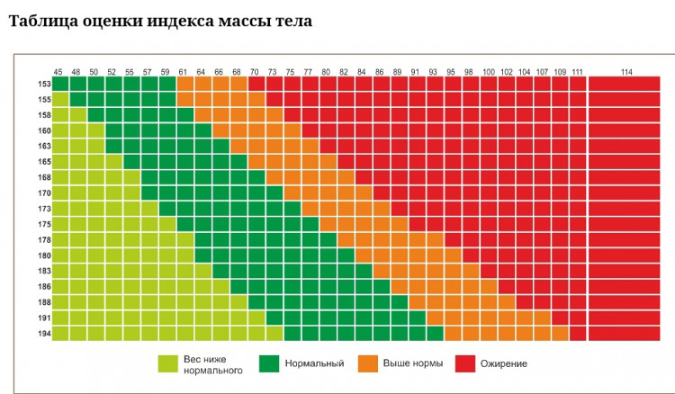 Большие мужчины-хорошо, жирные-плохо. Те кто следит за собой- отлично)))